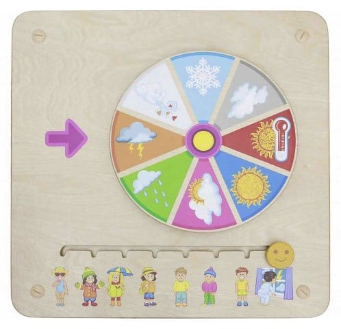 Today's Weather Panel