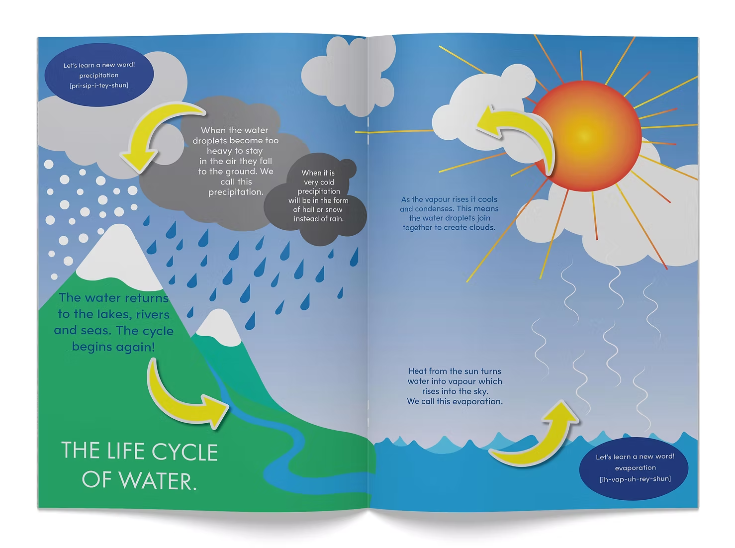 What's The Weather? Big Book - Image 3